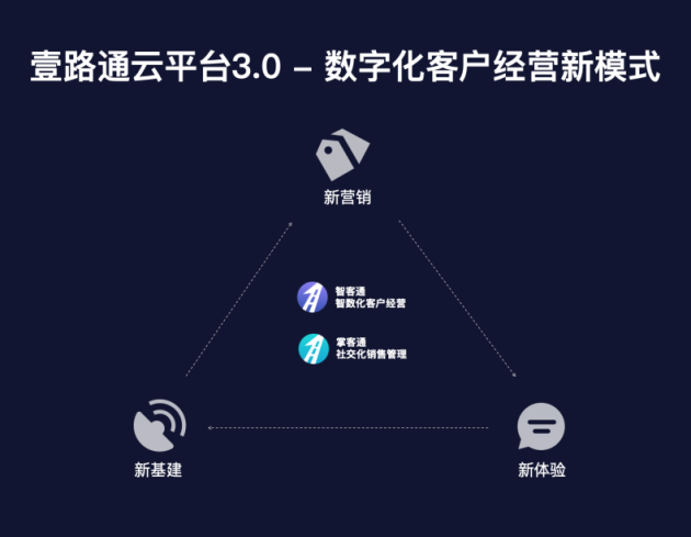 科技賦能保險(xiǎn)經(jīng)營(yíng)，壹路通受邀出席第四屆新浪金麒麟保險(xiǎn)高峰論壇