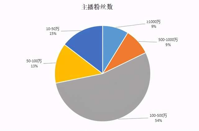 快手616品質(zhì)購(gòu)物節(jié)打響，新手商家入局直播帶貨攻略來(lái)了！