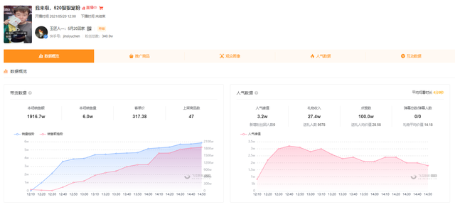 快手616品質(zhì)購(gòu)物節(jié)打響，新手商家入局直播帶貨攻略來(lái)了！