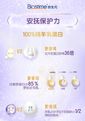 合生元羊奶粉煥新升級(jí) 獨(dú)家冠名《上班啦！媽媽》