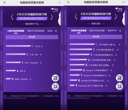 京東618預(yù)售熱度榜“交鋒”再升級 聯(lián)想、華為雙雙稱雄難分伯仲