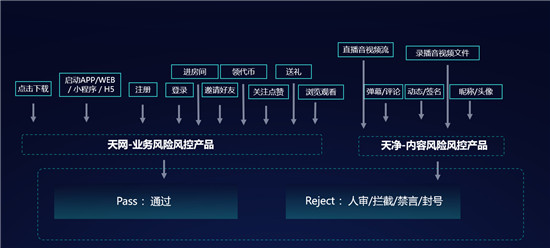 首部“直播帶貨”管理辦法施行，數(shù)美科技助力解決網(wǎng)絡(luò)直播的風(fēng)險(xiǎn)問題