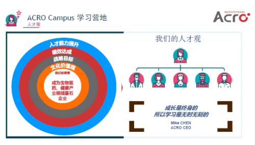 ACROBiosystems百普賽斯學(xué)習(xí)營(yíng)地開(kāi)營(yíng)：重視人才培養(yǎng)，搭建終身學(xué)習(xí)平臺(tái)