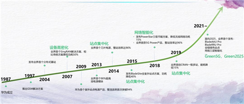 對話華為馬洪波：面向未來，5G加速移動網絡，乃至社會碳達峰