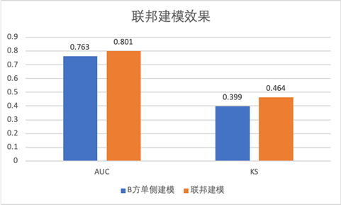 釋放數(shù)據(jù)融合價值！騰訊Angel PowerFL榮獲2021數(shù)博會“領先科技成果獎”