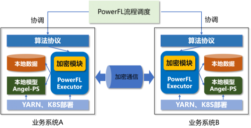 釋放數(shù)據(jù)融合價值！騰訊Angel PowerFL榮獲2021數(shù)博會“領先科技成果獎”
