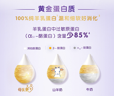 合生元羊奶粉換新升級，成就高品質(zhì)好選擇