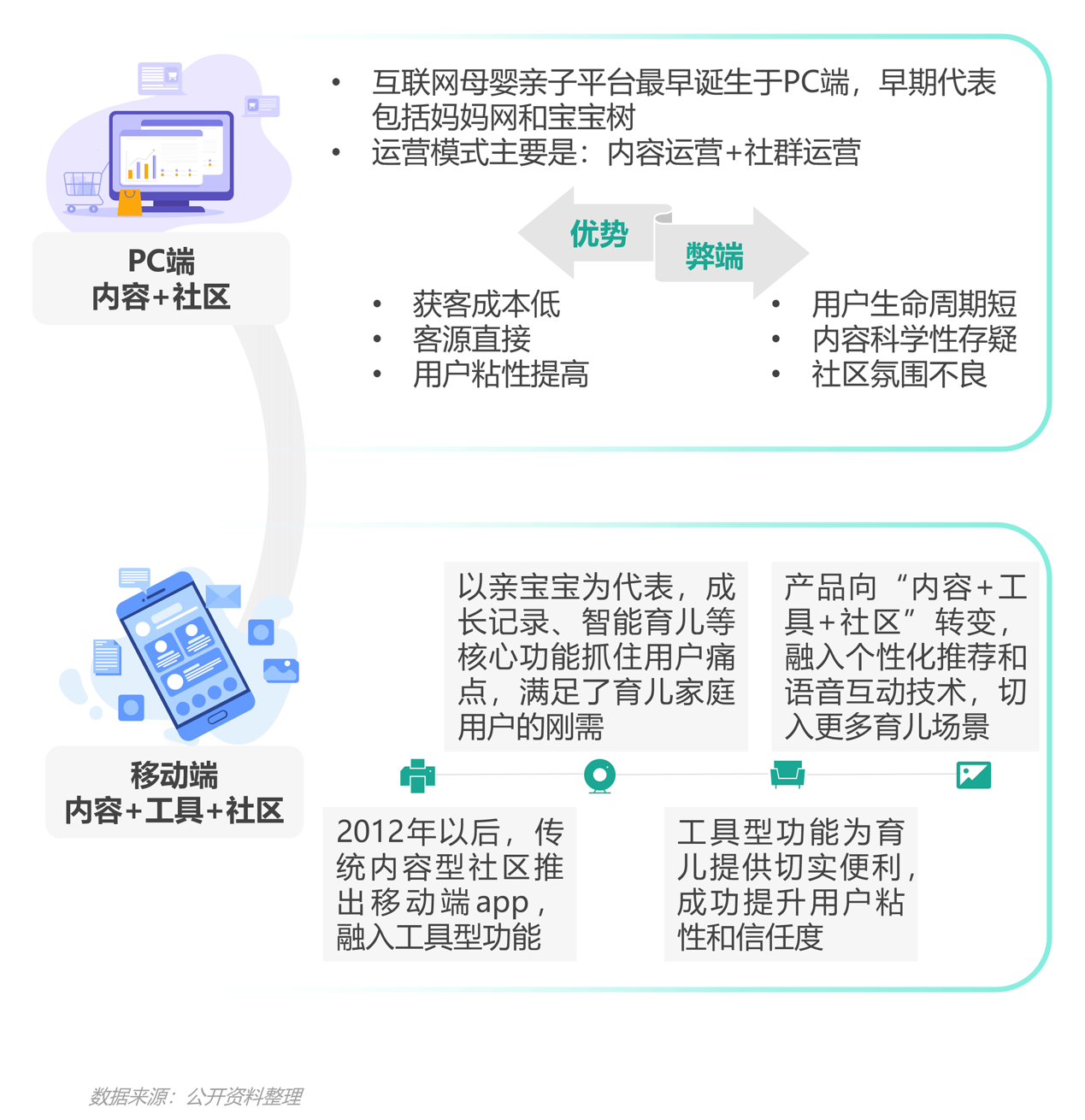 2021年移動互聯(lián)網(wǎng)母嬰親子行業(yè)研究報(bào)告