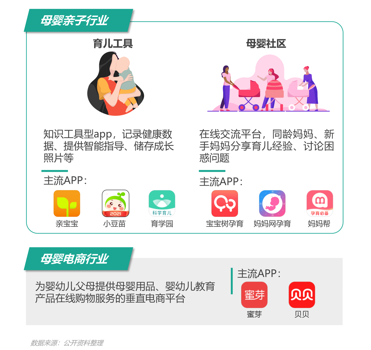 2021年移動互聯(lián)網(wǎng)母嬰親子行業(yè)研究報(bào)告