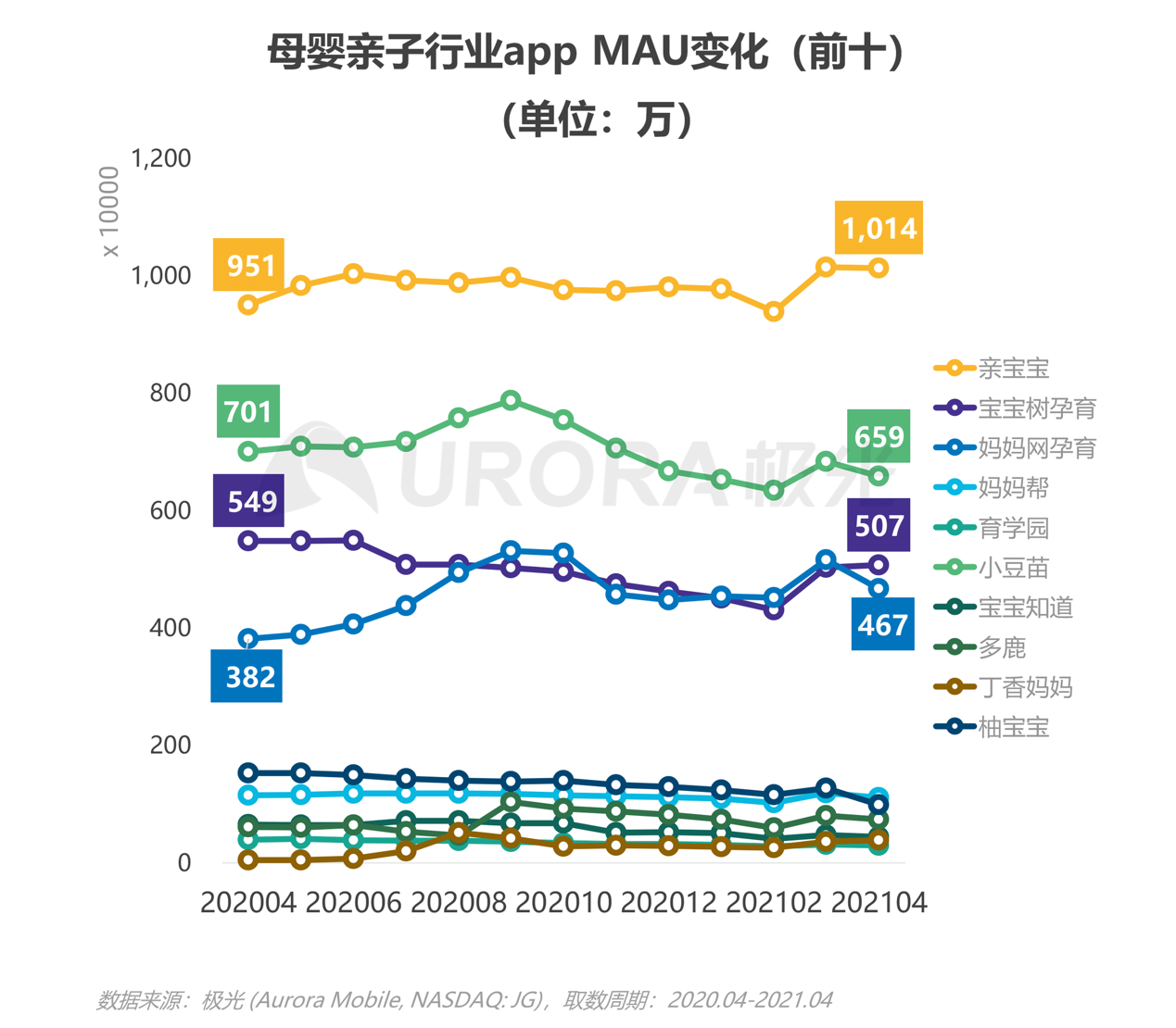 2021年移動互聯(lián)網(wǎng)母嬰親子行業(yè)研究報(bào)告