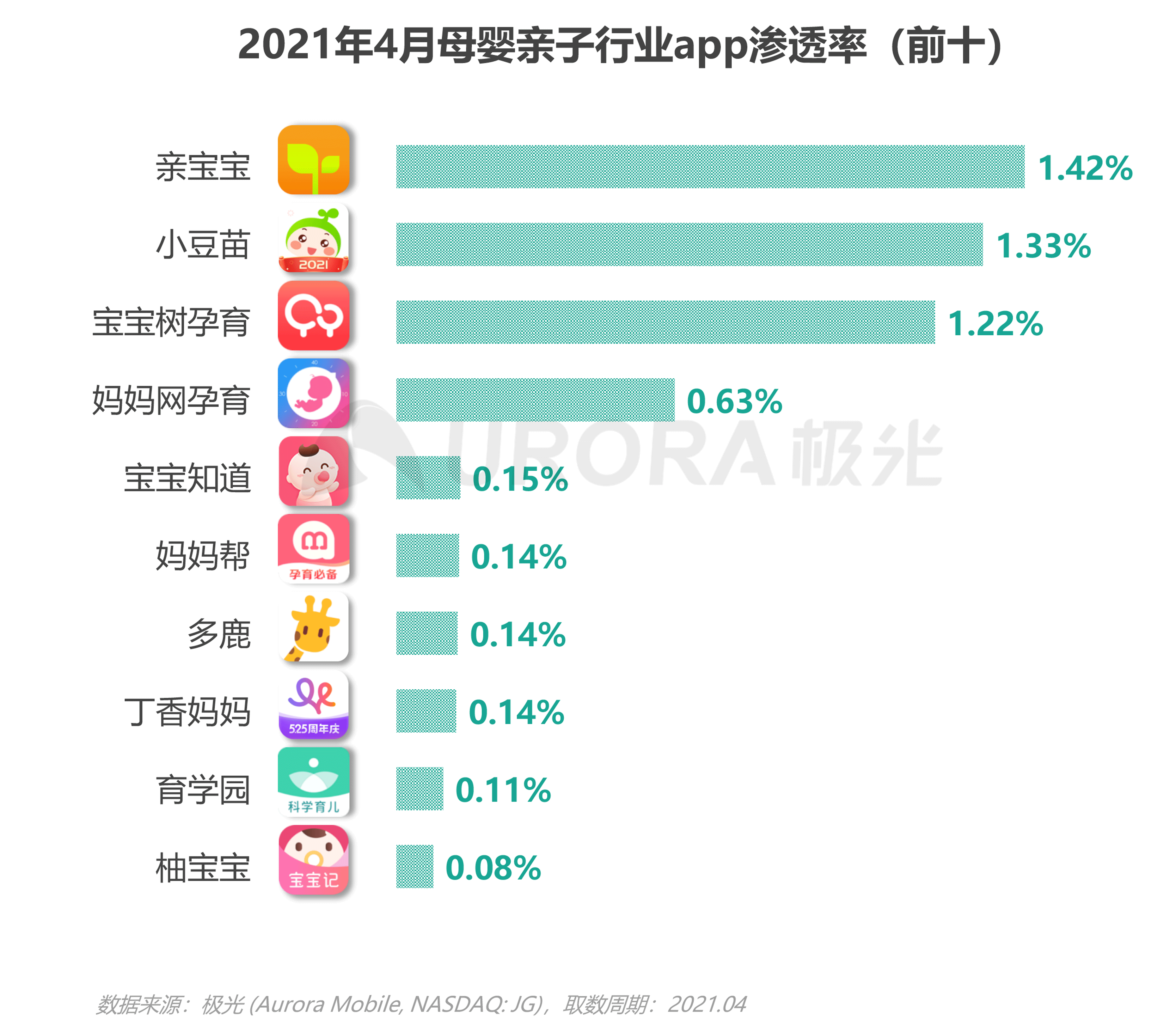 2021年移動互聯(lián)網(wǎng)母嬰親子行業(yè)研究報(bào)告