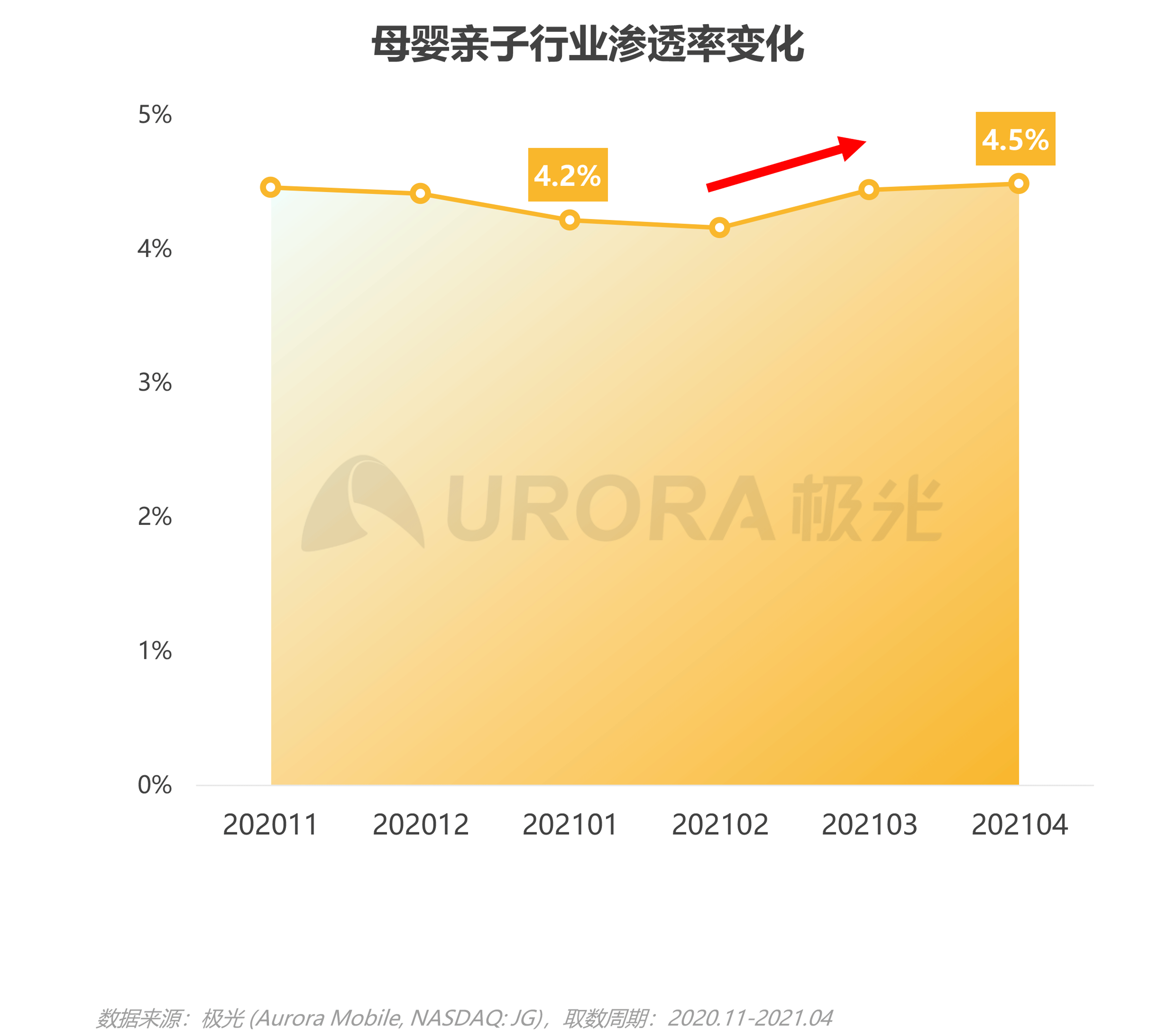2021年移動互聯(lián)網(wǎng)母嬰親子行業(yè)研究報(bào)告