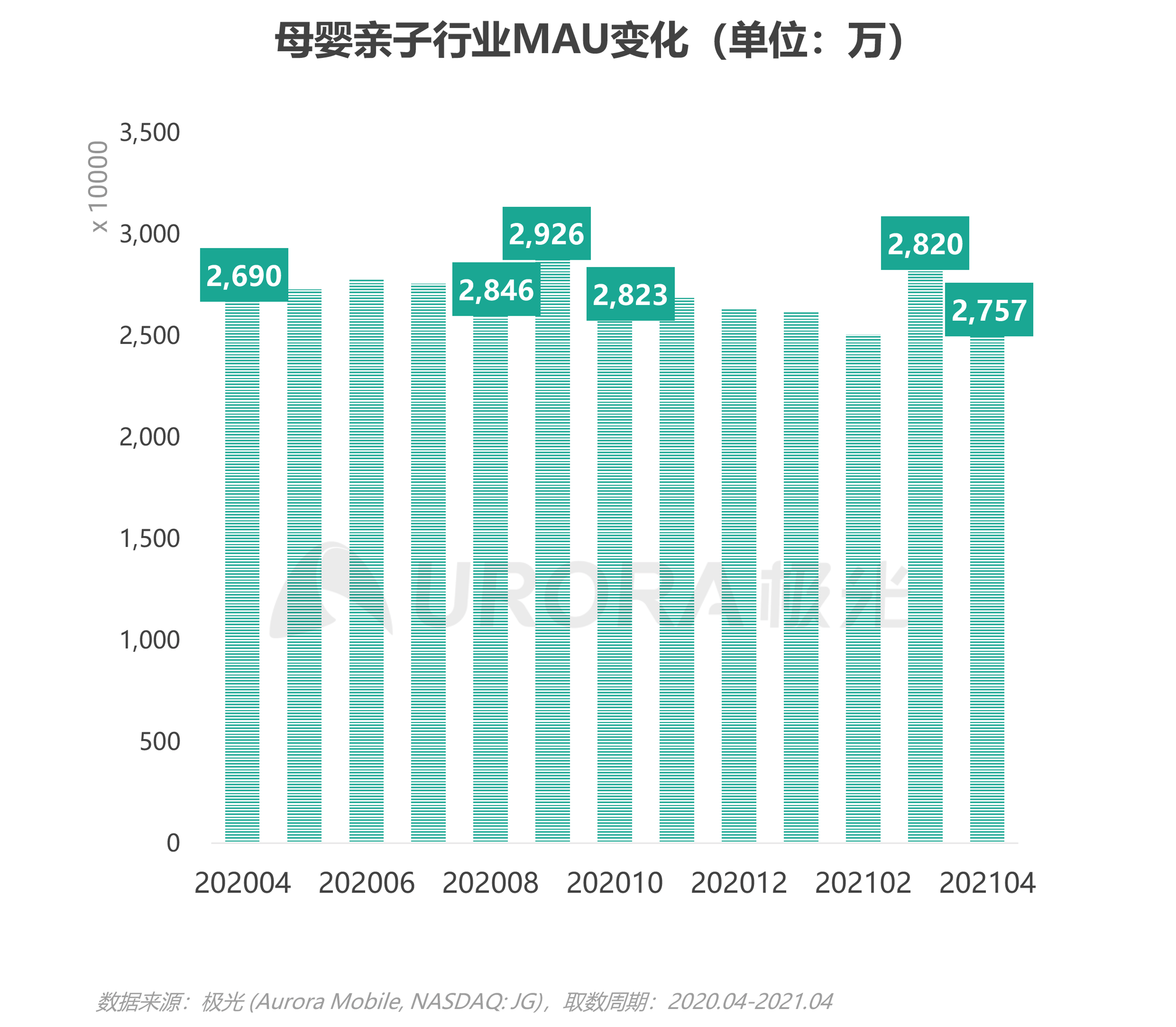2021年移動互聯(lián)網(wǎng)母嬰親子行業(yè)研究報(bào)告