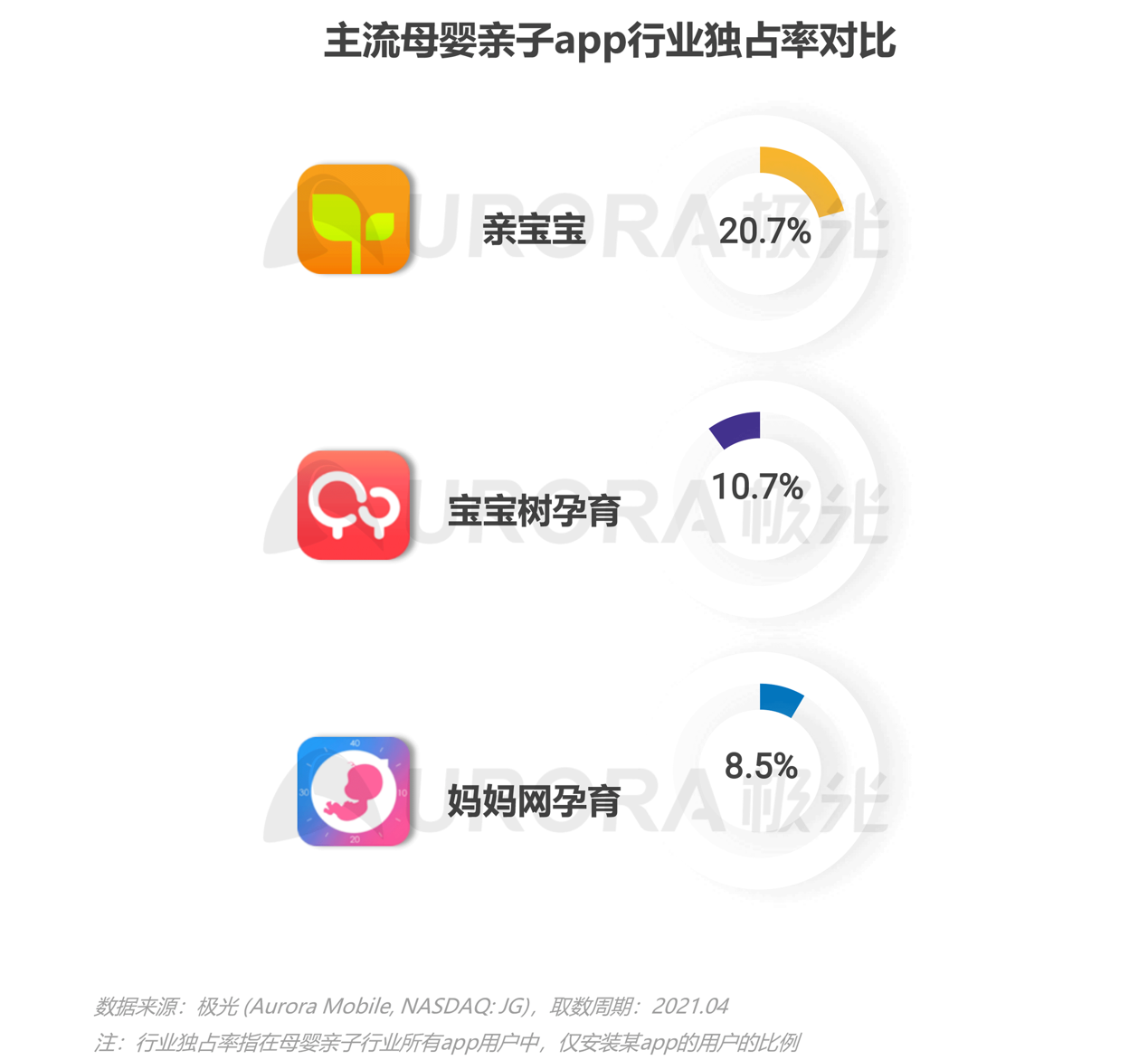 2021年移動互聯(lián)網(wǎng)母嬰親子行業(yè)研究報(bào)告