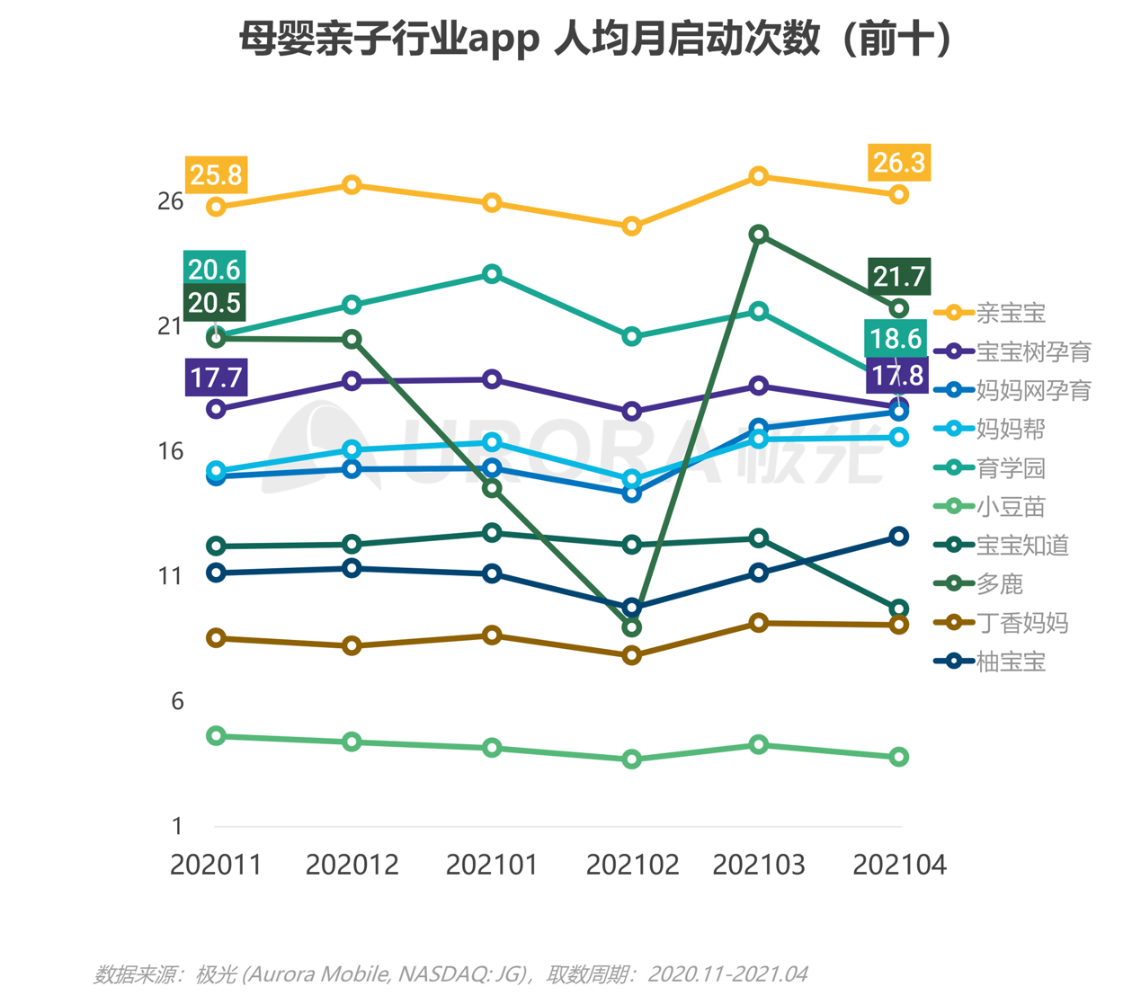 2021年移動互聯(lián)網(wǎng)母嬰親子行業(yè)研究報(bào)告