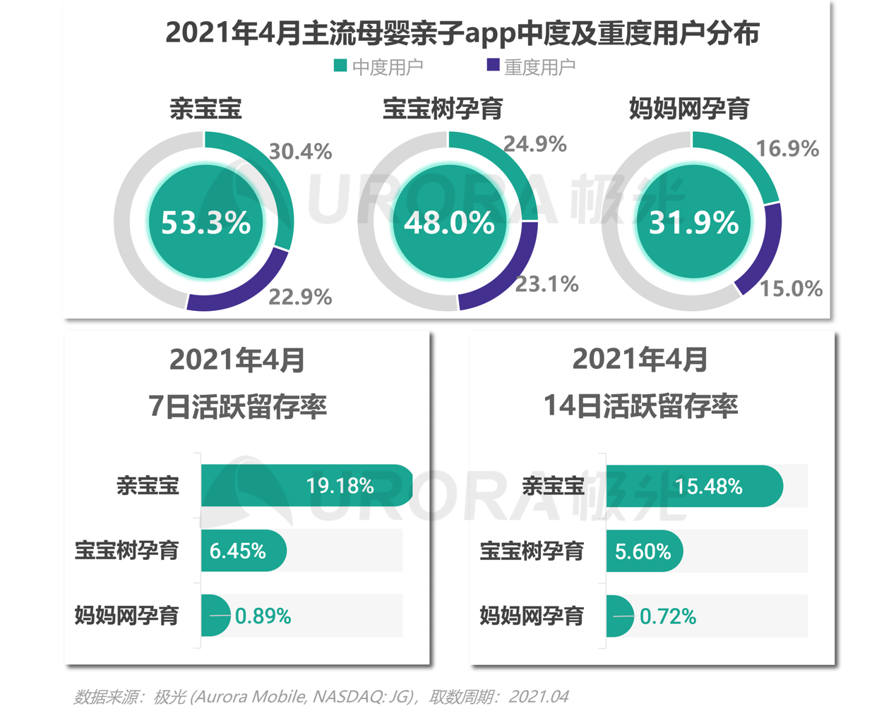 2021年移動互聯(lián)網(wǎng)母嬰親子行業(yè)研究報(bào)告