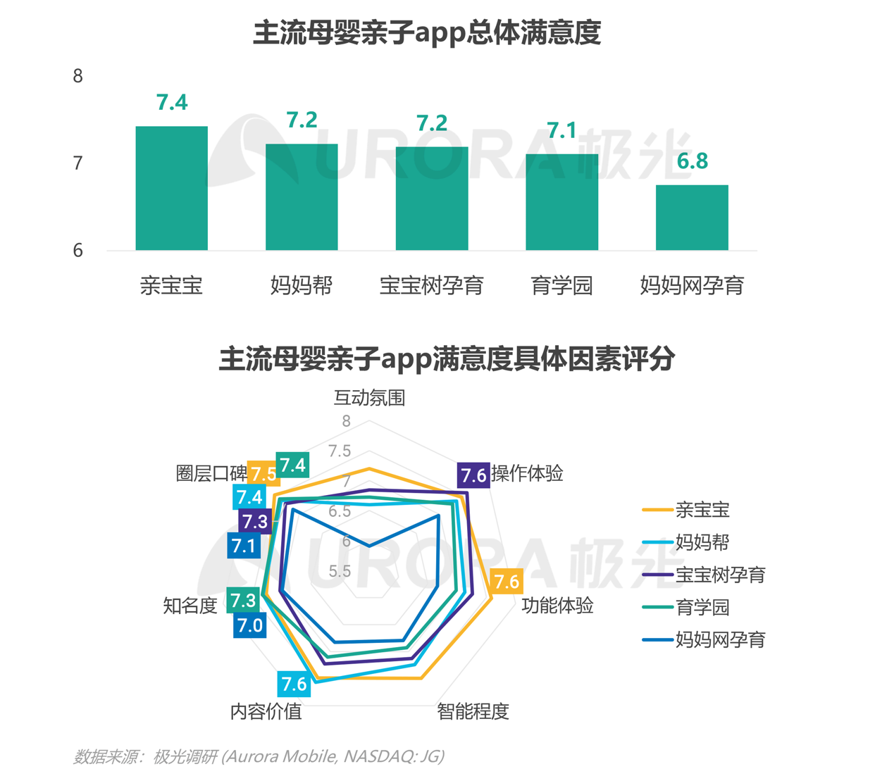 2021年移動互聯(lián)網(wǎng)母嬰親子行業(yè)研究報(bào)告