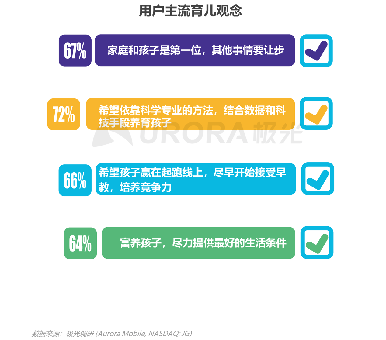 2021年移動互聯(lián)網(wǎng)母嬰親子行業(yè)研究報(bào)告