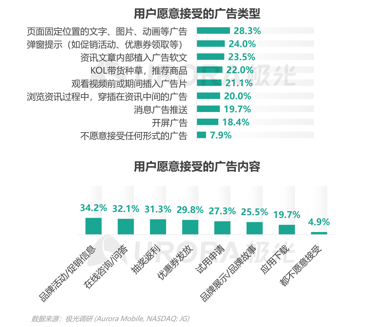 2021年移動互聯(lián)網(wǎng)母嬰親子行業(yè)研究報(bào)告