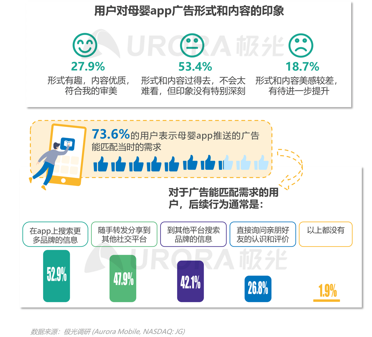 2021年移動互聯(lián)網(wǎng)母嬰親子行業(yè)研究報(bào)告