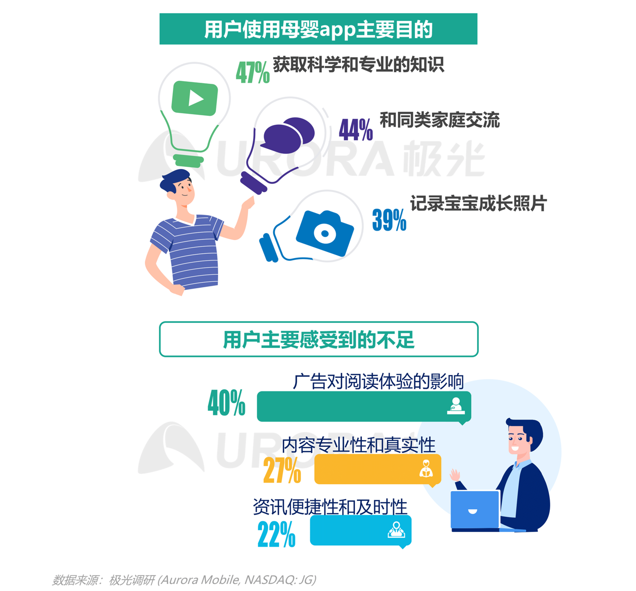 2021年移動互聯(lián)網(wǎng)母嬰親子行業(yè)研究報(bào)告