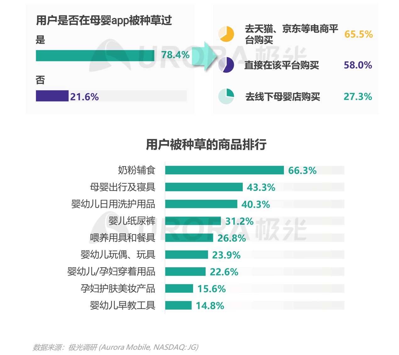 2021年移動互聯(lián)網(wǎng)母嬰親子行業(yè)研究報(bào)告