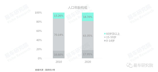 易車研究院發(fā)布《車市“七普”報告》，助力車企、經(jīng)銷商發(fā)展