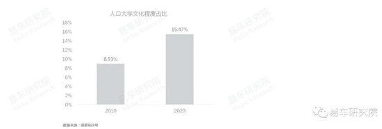 易車研究院發(fā)布《車市“七普”報告》，助力車企、經(jīng)銷商發(fā)展