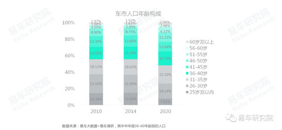 易車研究院發(fā)布《車市“七普”報告》，助力車企、經(jīng)銷商發(fā)展