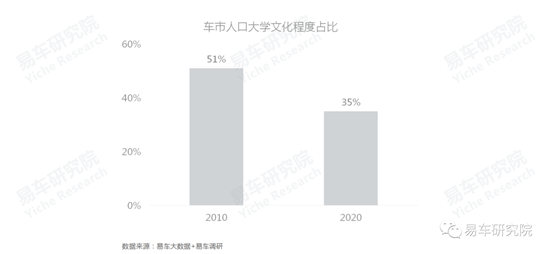 易車研究院發(fā)布《車市“七普”報告》，助力車企、經(jīng)銷商發(fā)展