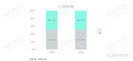 易車研究院發(fā)布《車市“七普”報告》，助力車企、經(jīng)銷商發(fā)展