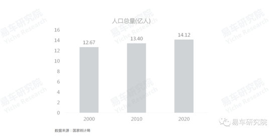 易車研究院發(fā)布《車市“七普”報告》，助力車企、經(jīng)銷商發(fā)展