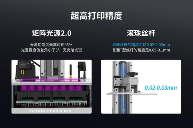 桌面級(jí)DLP！縱維立方與德州儀器（TI）共同發(fā)布3D打印新品
