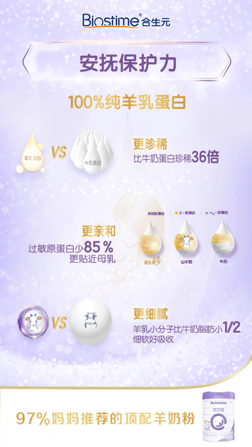 獨(dú)家冠名《上班啦！媽媽》，合生元羊奶粉成就好口糧