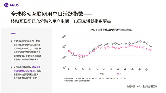 APUS：2020全球移動(dòng)互聯(lián)網(wǎng)市場(chǎng)報(bào)告
