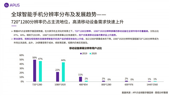 APUS：2020全球移動(dòng)互聯(lián)網(wǎng)市場(chǎng)報(bào)告