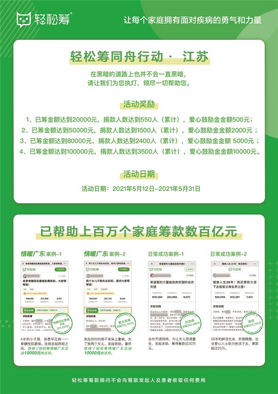 輕松籌為江蘇省大病患者開展專項補(bǔ)貼活動，最高萬元愛心鼓勵金為病患送溫暖