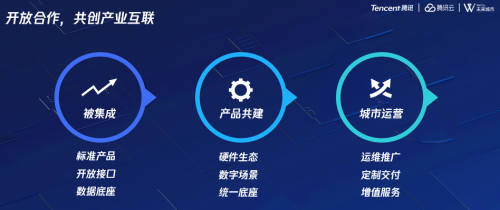 未來社區(qū)“新利器”亮相，騰訊云發(fā)布社區(qū)底座新能力