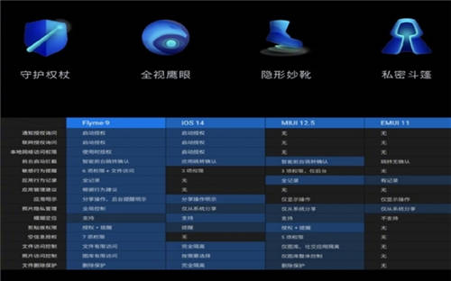 120Hz+2K屏幕，還有Flyme 9？魅族18系列無(wú)短板！