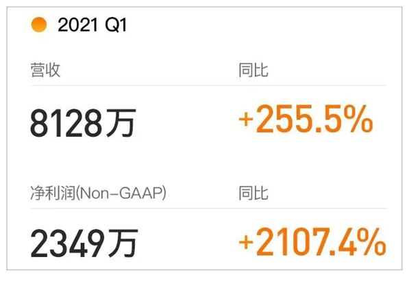 扎堆上市，IPO市場的最后瘋狂？