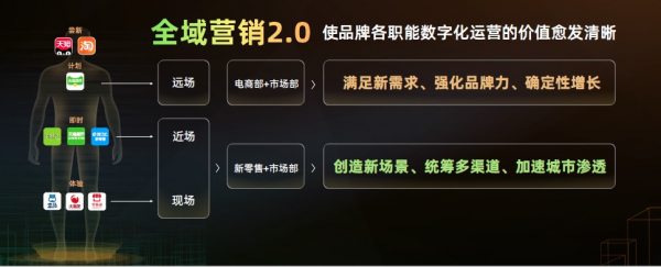全域營銷重磅升級至2.0，開啟品牌同城全域增長時代