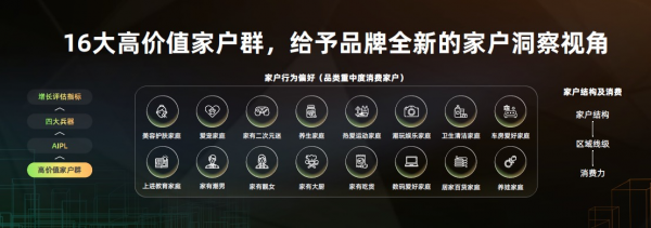 全域營銷重磅升級至2.0，開啟品牌同城全域增長時代