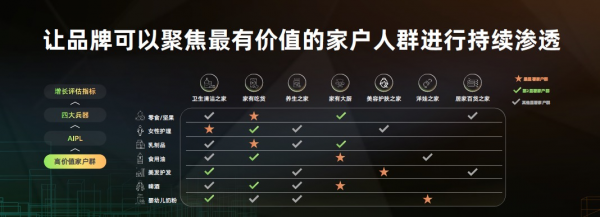 全域營銷重磅升級至2.0，開啟品牌同城全域增長時代