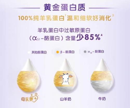 合生元羊奶粉，讓你輕松度過(guò)暗藏玄機(jī)的夏季育兒敏感期合生元羊奶粉，讓你輕松度過(guò)暗藏玄機(jī)的夏季育兒敏感期