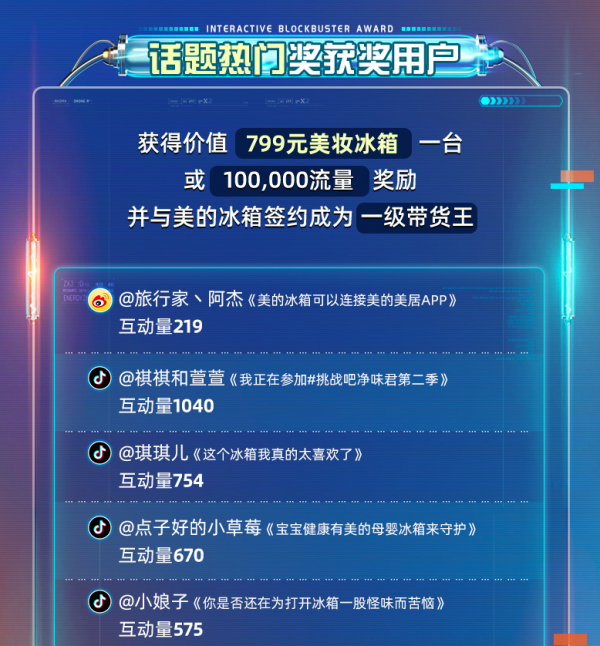 “挑戰(zhàn)吧凈味君第二季”周榜獎(jiǎng)勵(lì)來(lái)啦，冰箱流量統(tǒng)統(tǒng)帶走！