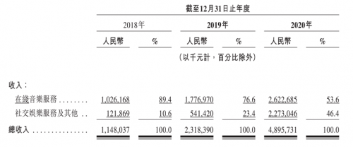 網(wǎng)易云音樂的生命力在哪里？從招股書看Z世代社區(qū)財富密碼
