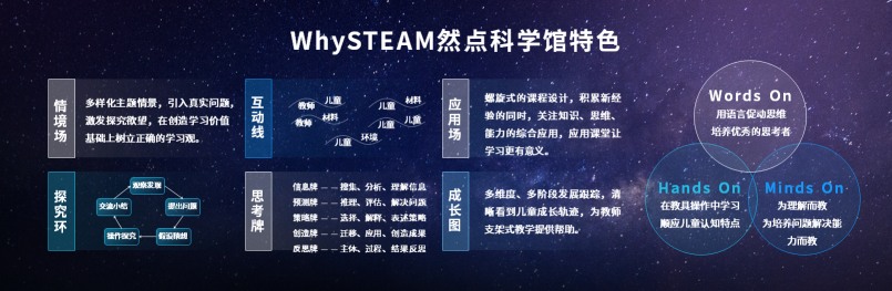 助力孩子成為未來(lái)世界問(wèn)題的解決者 瑞思教育全新推出然點(diǎn)科學(xué)館