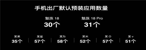 安卓全能擔(dān)當(dāng)？魅族18系列賣點不止Flyme 9！