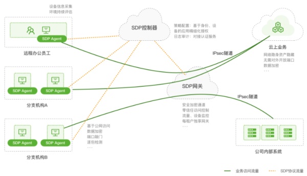 縱觀2021 RSAC云安全，創(chuàng)新沙盒的這家公司為什么能得到億元融資？