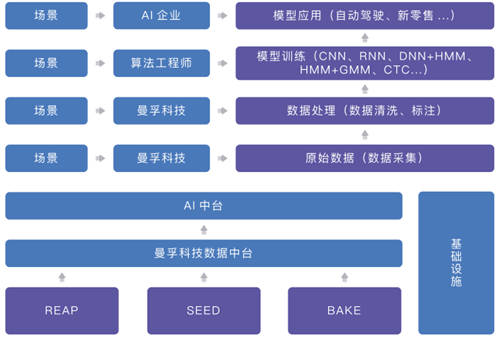 聚焦數(shù)博會丨共話數(shù)據(jù)智能，曼孚科技SEED數(shù)據(jù)服務(wù)平臺迎“首秀”